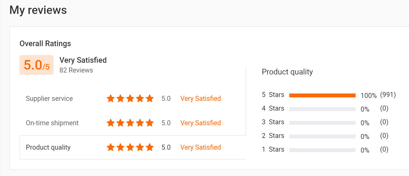 Chiny Sunshine Opto-electronics Enterprise Co.,ltd profil firmy