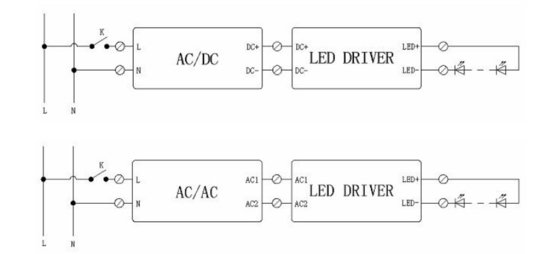 Constant Current Led Power Supply , Low Pressure Constant Current 12v DC Input Led Driver
